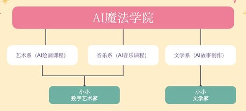 看山科技创始人梁翃 AI时代，教育行业要到哪里去？
