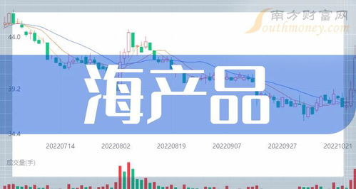 2024年海产品概念利好哪些上市公司？教育科技行业异动分析（1月31日）